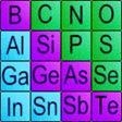 If an element is a semi-conductor, which classification correctly describes it? metalloid-example-1