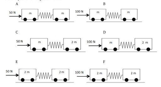 Each external force acts on the system for 10 seconds. Rank the change in momentum-example-1