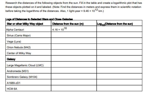 Can anyone Hele please I don't know how to convert the light years in order to get-example-1