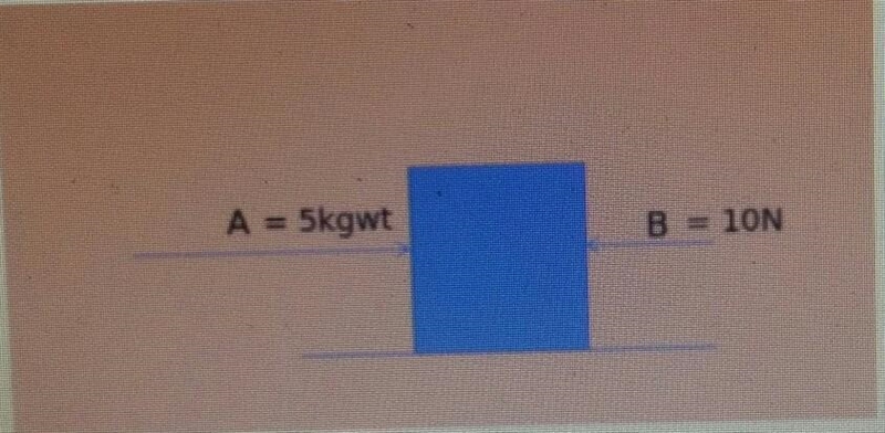 25)Two forces are acting on a block in opposite directions as shown in the figure-example-1