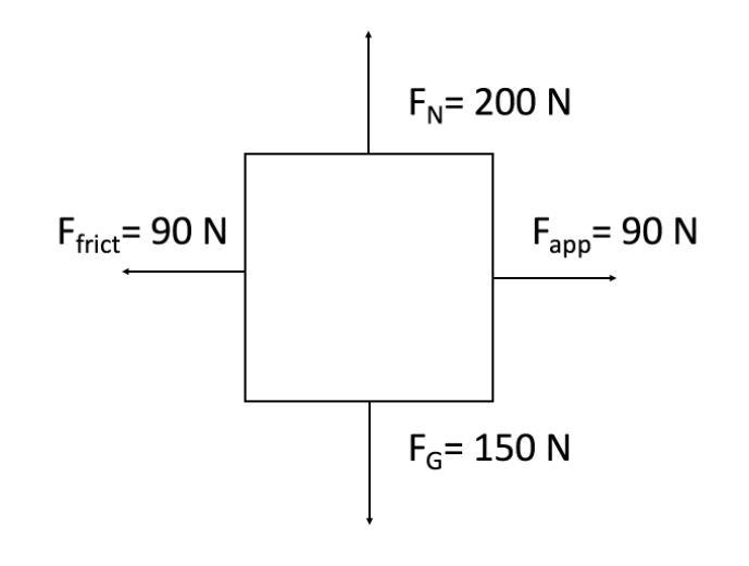 What is the net force on the block shown above? 50 N Up 50 N Down 0 N 5 N Down-example-1