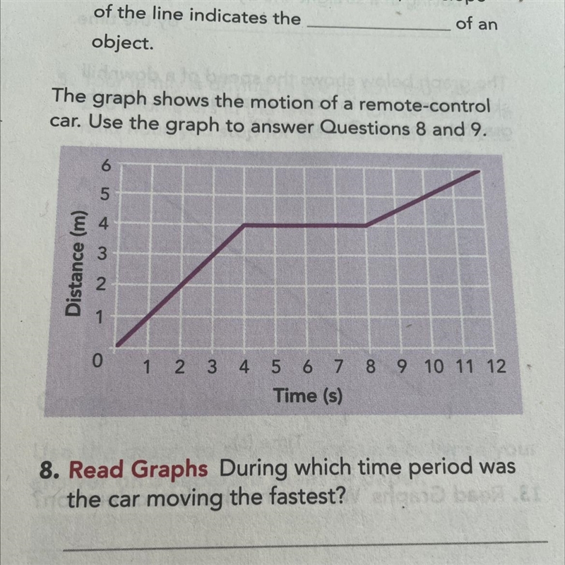 Use the graph. Which time period was the car moving the fastest?-example-1