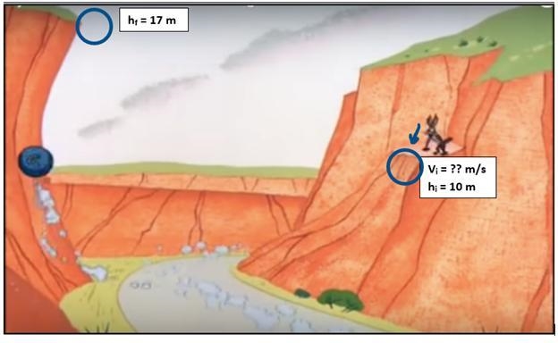 PLEASE HELP PHYSICS Wiley coyote pushes a 5kg boulder from an initial height of 10m-example-1