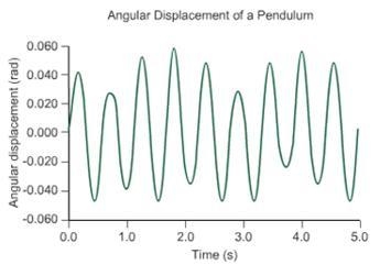 An astronaut lands on an alien planet. He places a pendulum (L = 0.200 m) on the surface-example-1