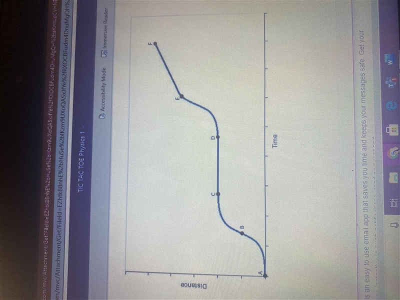 Interpret what different shapes of lines represent on a motion graph. Describe each-example-1