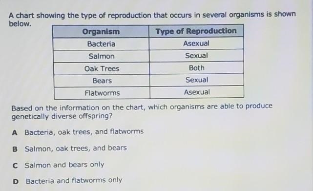 A chart showing the type of reproduction that occurs in several organisms is shown-example-1