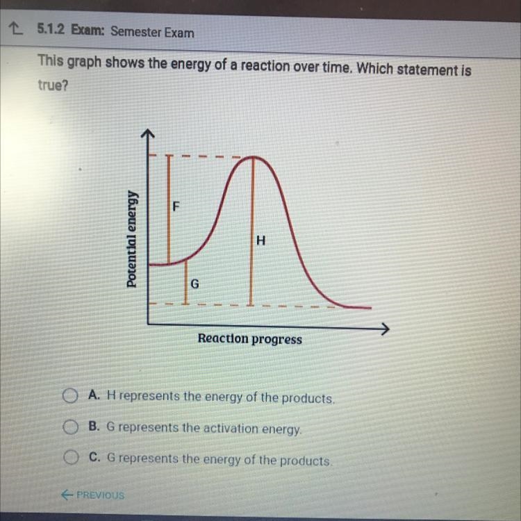 This graph shows the energy of a reaction over time. Which statement is true? A. H-example-1