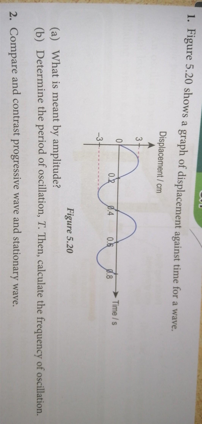 PLEASE HELP ME! 1. Figure 5.20 shows a graph of displacement against time for a wave-example-1