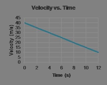 What is the acceleration of the object? What is the acceleration of the object? in-example-1