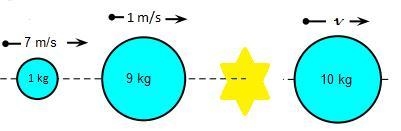 A disc with a mass of 1 kg moves horizontally to the right with a speed of 7 m/s on-example-1