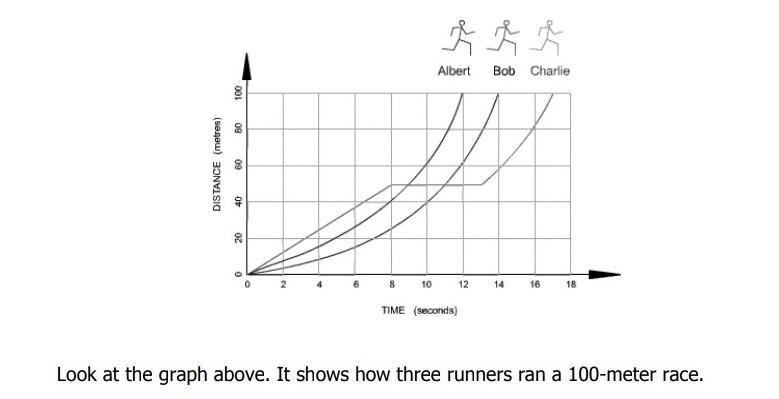 Please help me how long did bob take to complete the race? explain your answer​-example-1