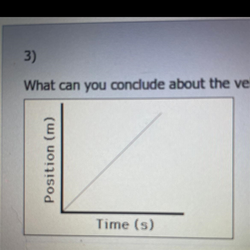 What can you conclude about the velocity of the object on the graph below￼-example-1