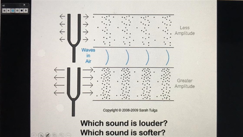 Which picture is louder? A) Bottom picture with greater amplitude B) Top picture with-example-1