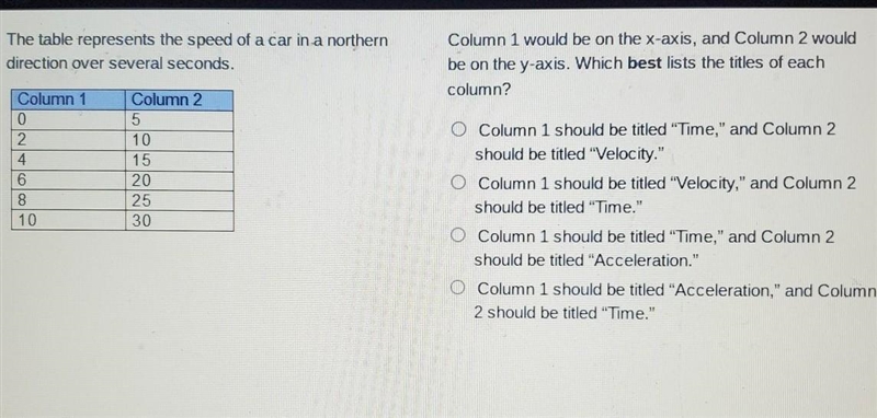 The table represents the speed of a car in a northern direction over several seconds-example-1