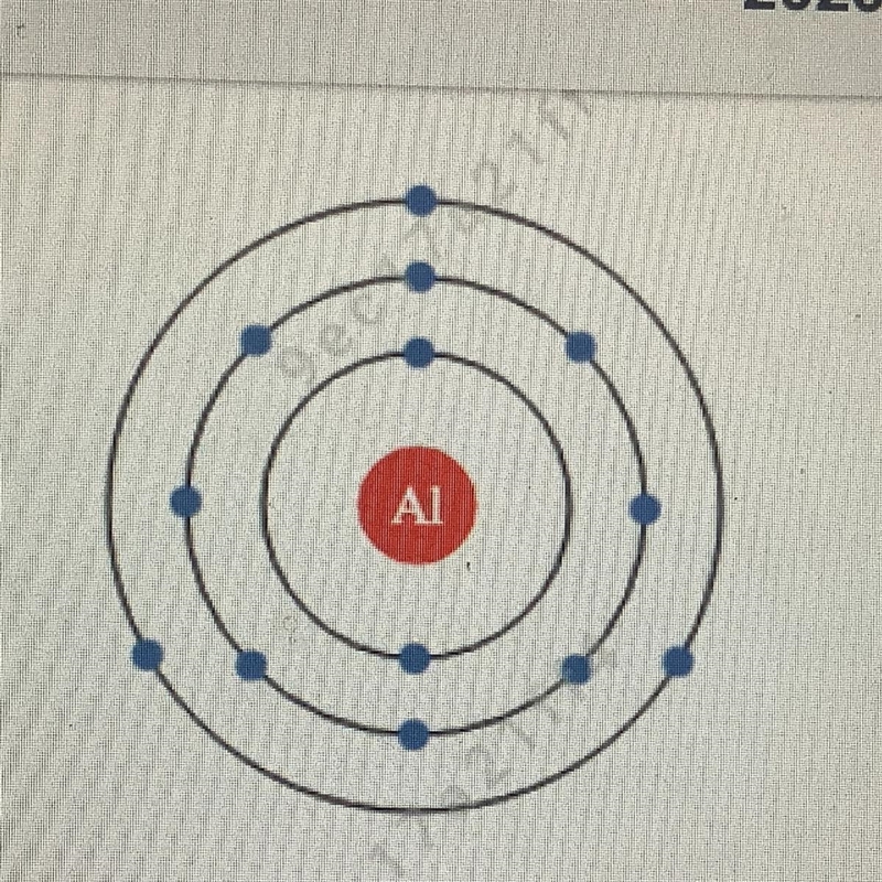 Which of the following statement is true about the atom model? A) This element is-example-1