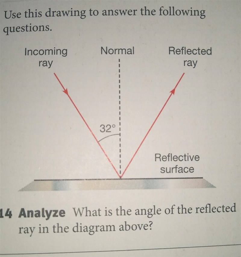 Please help What is the angle of the reflected ray in the diagram above?​-example-1