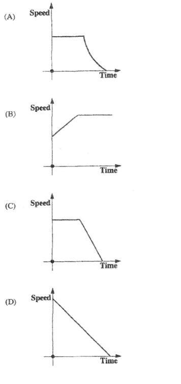 Plz help i have an exam and i dont understand this A body initially moving at a constant-example-1