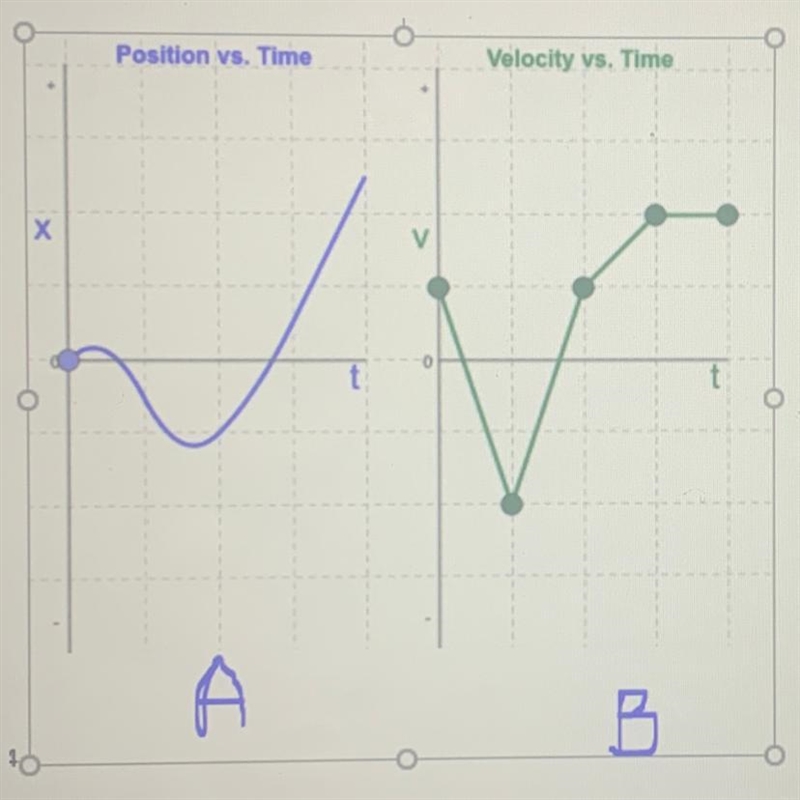 5.Which graph above shows an object's acceleration? 1pt 6. Why did you choose that-example-1