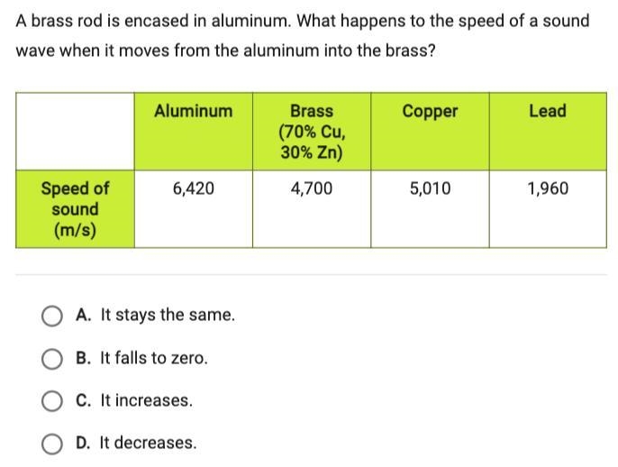 Im assuming its D. do to the sound waves having to go through more material...right-example-1