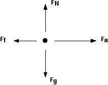 How would you find the horizontal net force for the free body diagram below Subtract-example-1