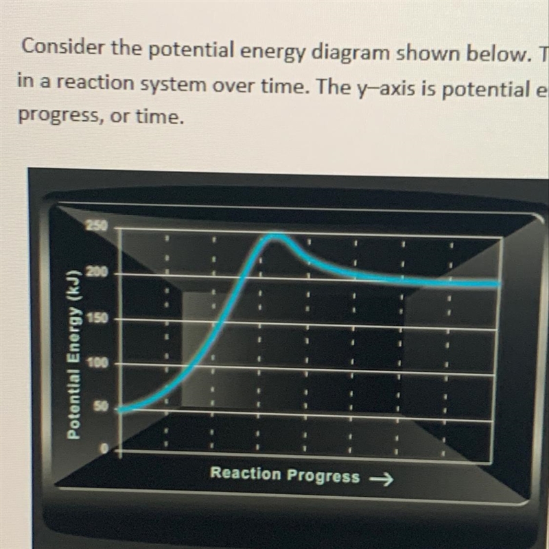 Potential Energy (kJ) Reaction Progress → A) Does this graph represent an endothermic-example-1