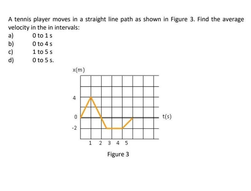 A tennis player moves in a straight line path as shown in Figure 3. Find the average-example-1