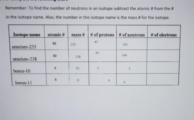 Pls help me find the electrons of these 4 questions asap.​-example-1