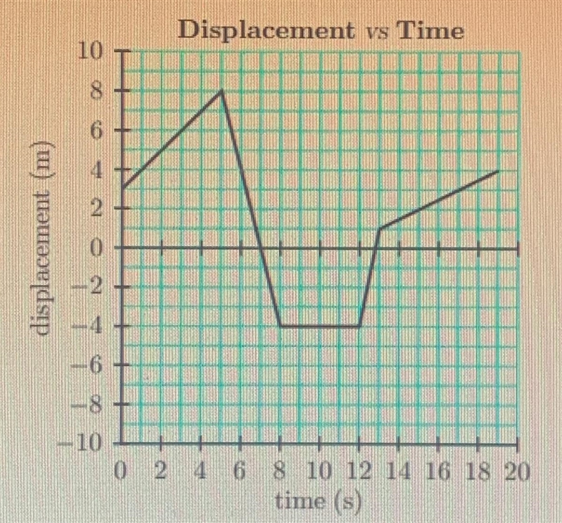 What is the velocity at 10 s?-example-1