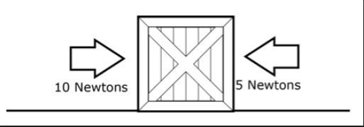 Look at the image provided, it shows forces acting on a box. What is the NET FORCE-example-1