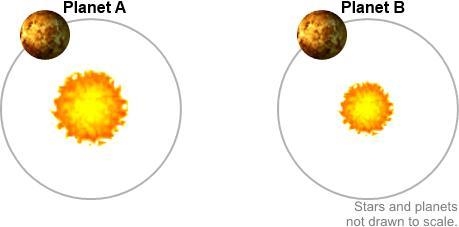 According to the law of universal gravitation, any two objects are attracted to each-example-1