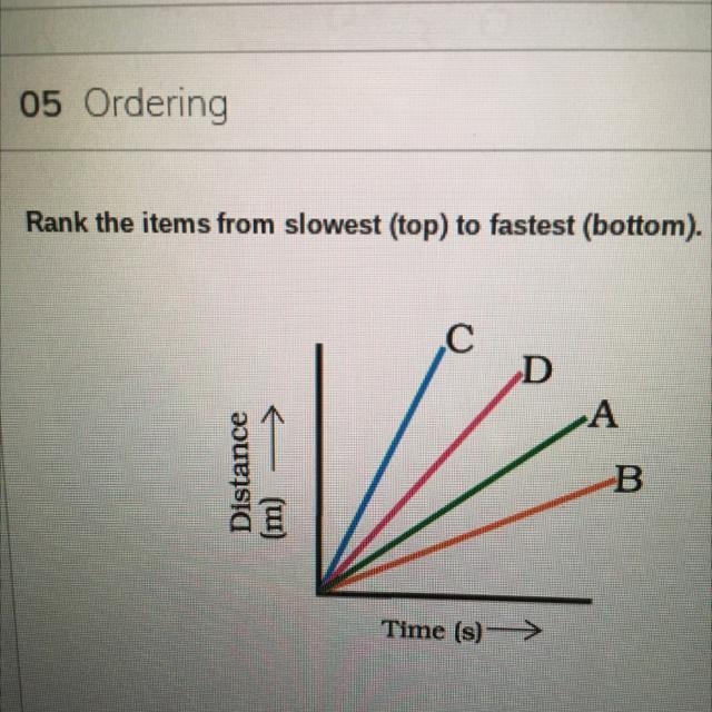 Rank the items from slowest to faster-example-1