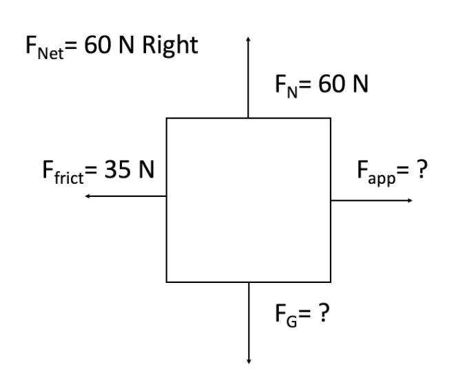 What is the net force on the block shown above? Fapp =25N, FG =60N Fapp =95N, FG =60N-example-1