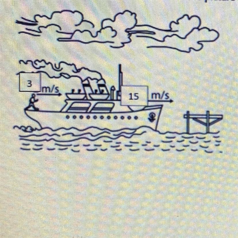 a cruise ship travels directly toward the dock with a velocity of 15 m/s relative-example-1