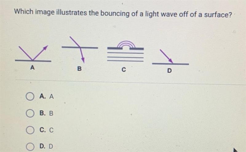 Which image illustrates the bouncing of a light wave off of a surface? A B с D A. A-example-1