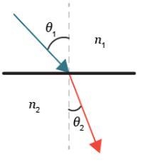 A ray diagram is shown.-example-1