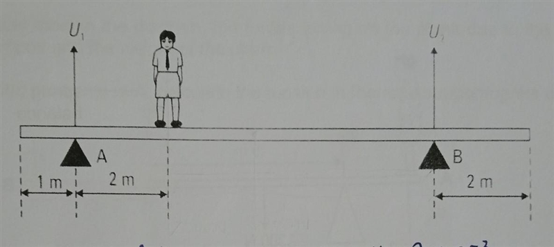 A uniform plank of mass 10kg and length 10m rests on two supports, A and B as shown-example-1