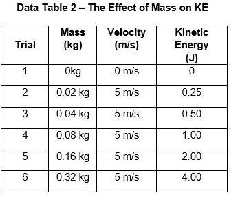 A line graph is constructed to display the data from Data Table 2. Add a correct title-example-1