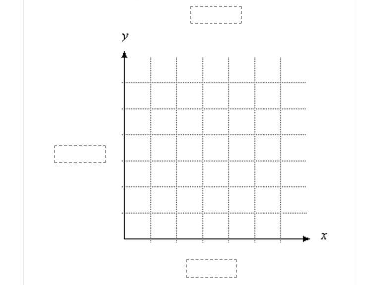 A line graph is constructed to display the data from Data Table 2. Add a correct title-example-2