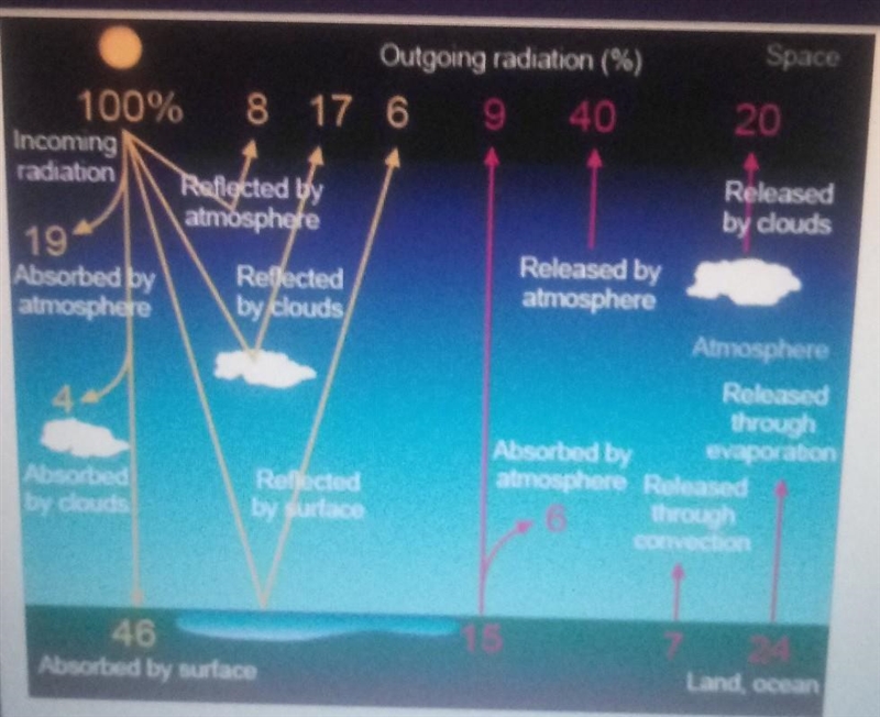 Refer to the diagram and use the drop-down menus to answer each question How much-example-1