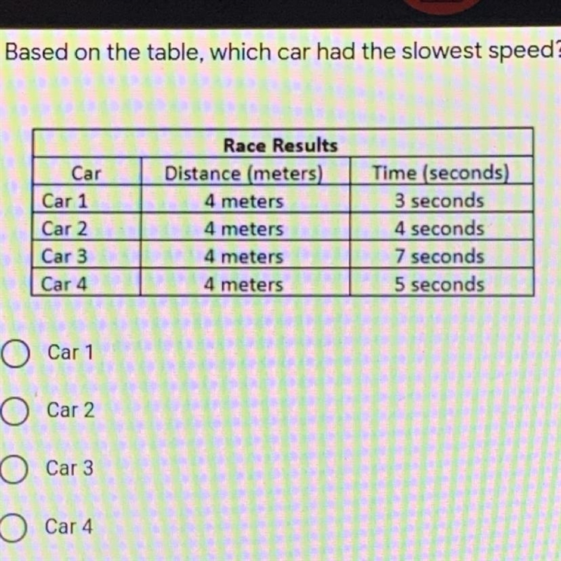 Based on the table,which car had the slowest speed??-example-1