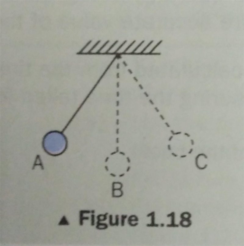 Figure 1.18 shows an oscillating pendulum. If the time taken for the pendulum to swing-example-1