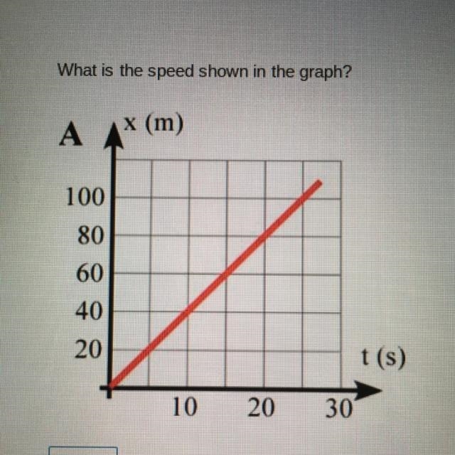 What is the speed shown in the graph? which number do i start on?-example-1