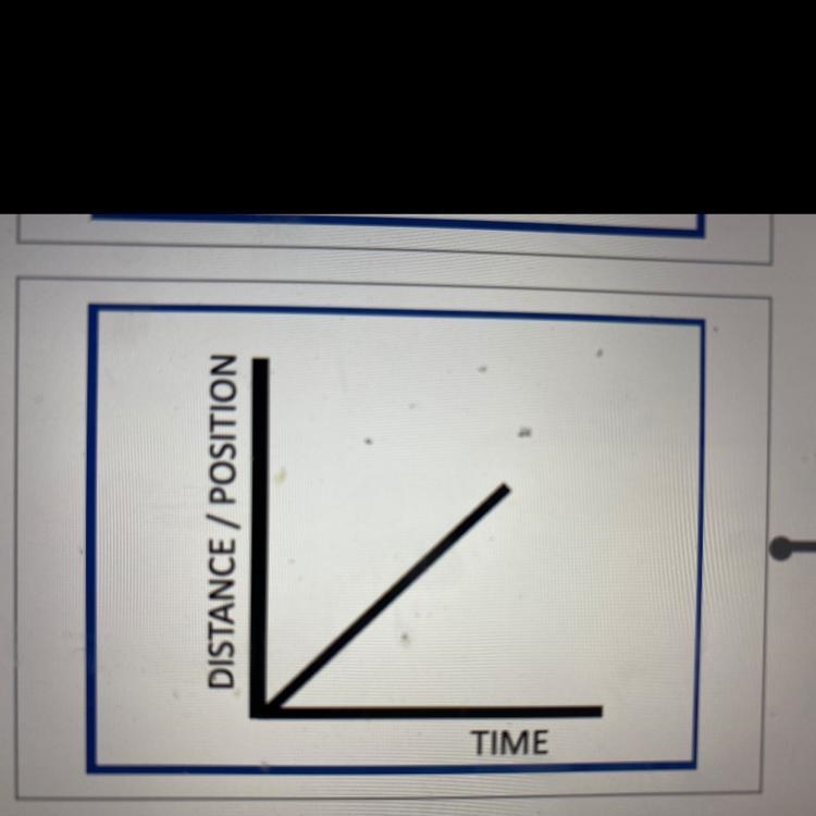 Is this acceleration away, acceleration back , constant speed back, constant speed-example-1