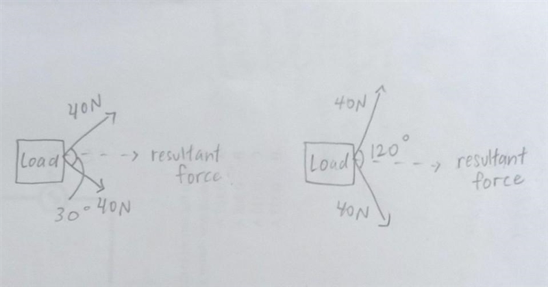 (need help asap!!) if the angle between two forces is smaller, what will happen to-example-1