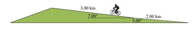 ) In the Tour de France, a bicyclist races up two successive (straight) hills of different-example-1