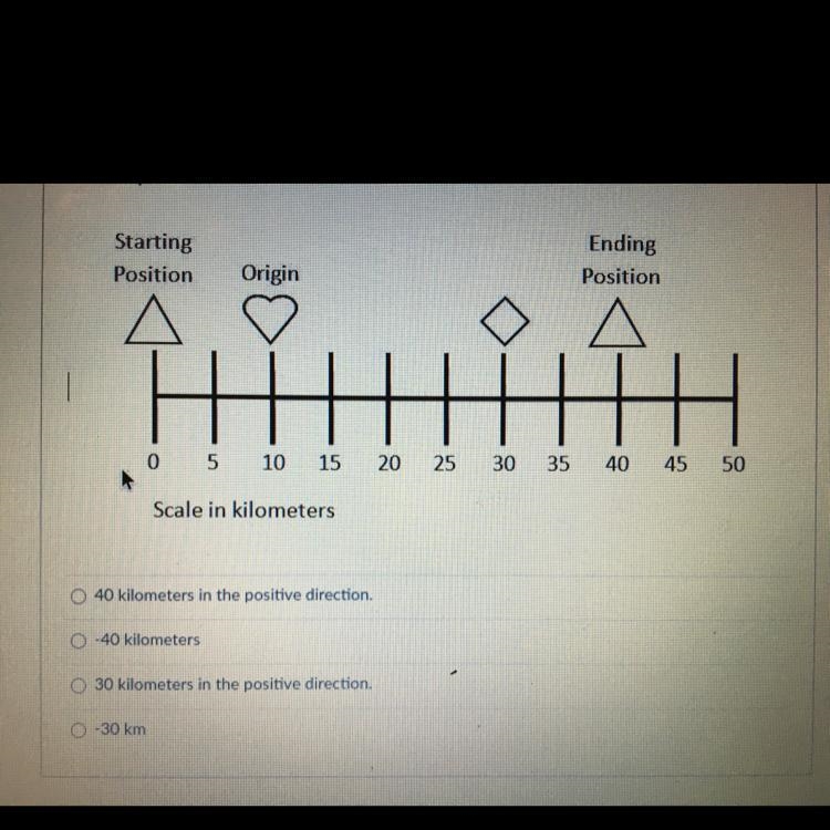 Using the picture below, what is the displacement of the triangle?-example-1