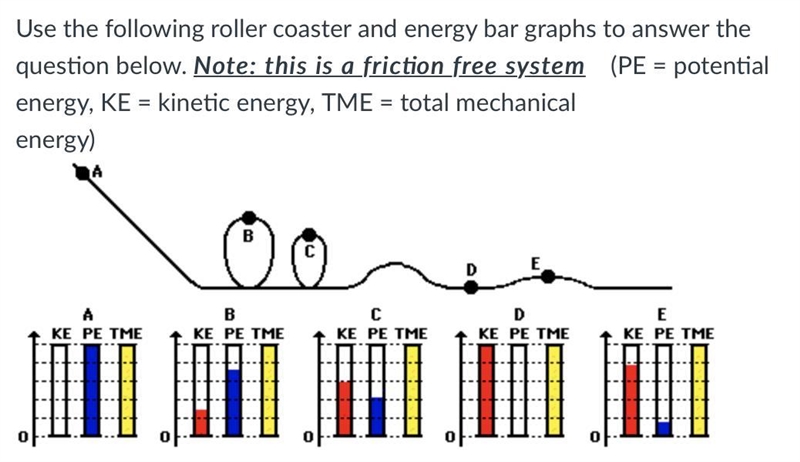 At what point does the roller coaster have the most potential energy?-example-1