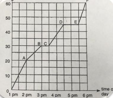 A: How far did she travel? B: How long did she take?-example-1