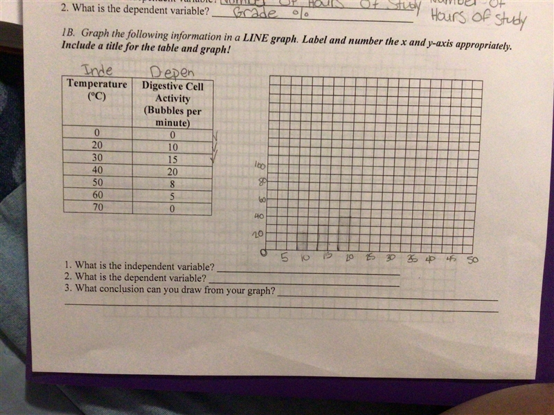 What is the independent variable-example-1