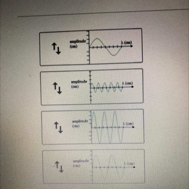 Order the mechanical following waves from least energy to most energy.-example-1